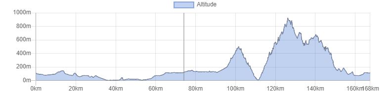 höhenmeter-mallorca-rennrad-inca Rennradverleih Mallorca