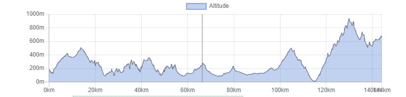 steigung-strassenrennen-trifeo-serre-de-tramuntana Rennradvermietung Mallorca